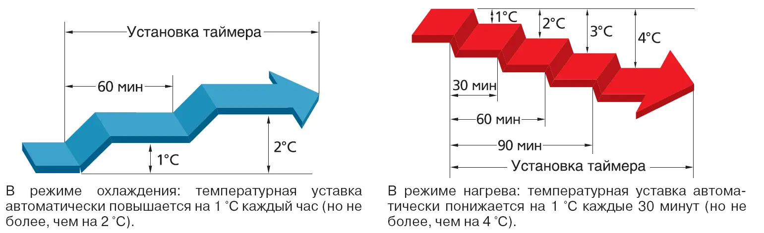 Комфортный сон