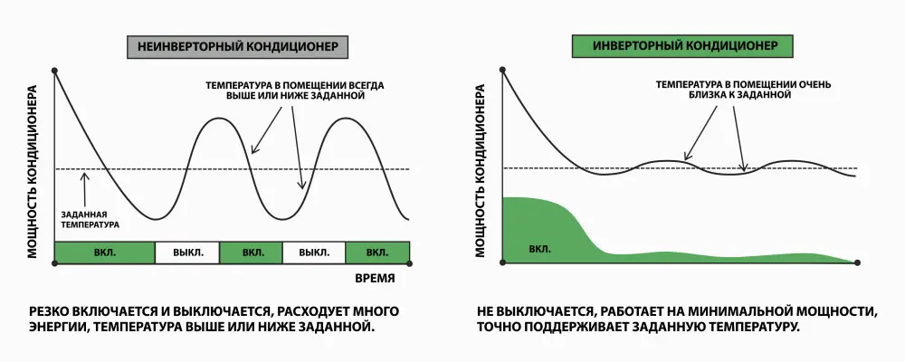 Инвертор Инвертор