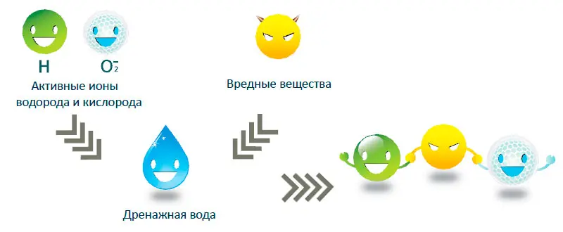 Холодная плазма