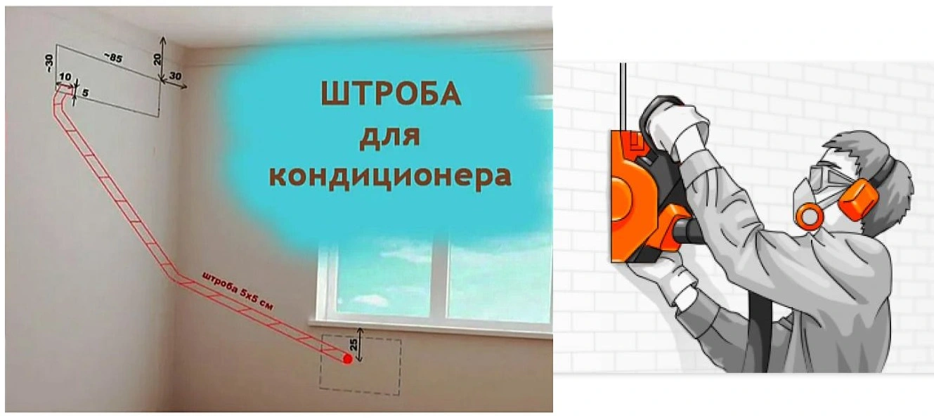 закладка трассы под сплит-системы