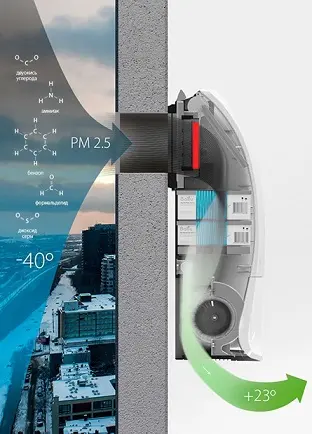 режимы работы Ballu ASP-200